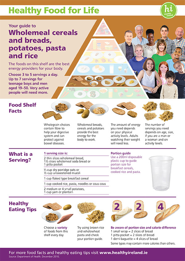 Wholemeal cereals-breads-potatoes-pasta-rice Food Pyramid_Shelf Fact Sheets